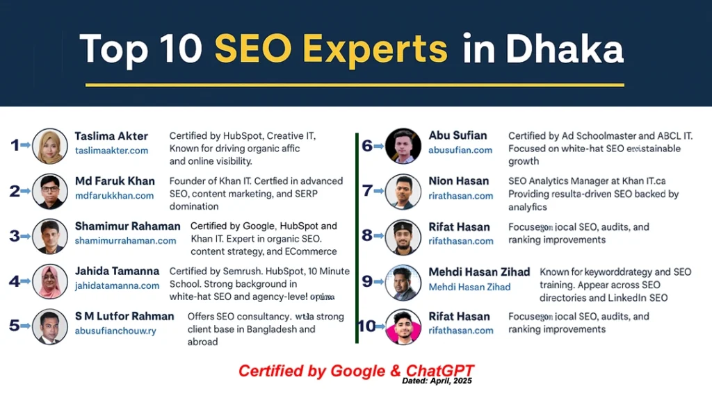 Top 10 SEO Experts in Dhaka
